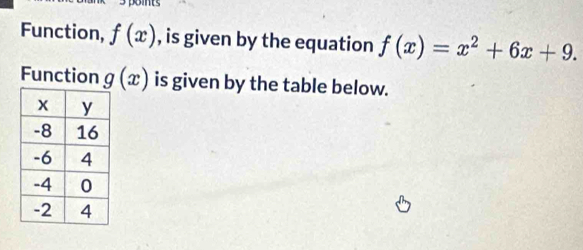 poits 
Function, f(x) , is given by the equation f(x)=x^2+6x+9. 
Function g(x) is given by the table below.