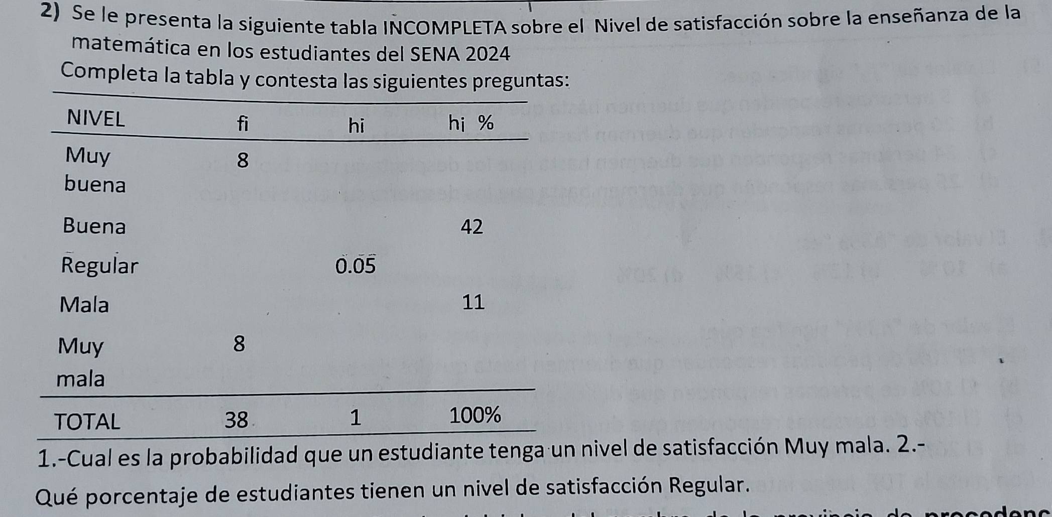 Se le presenta la siguiente tabla INCOMPLETA sobre el Nivel de satisfacción sobre la enseñanza de la 
matemática en los estudiantes del SENA 2024
Completa la tabl 
1.-Cual es la probabilidad que un estudia nivel de satisfacción Muy mala. 2.- 
Qué porcentaje de estudiantes tienen un nivel de satisfacción Regular.