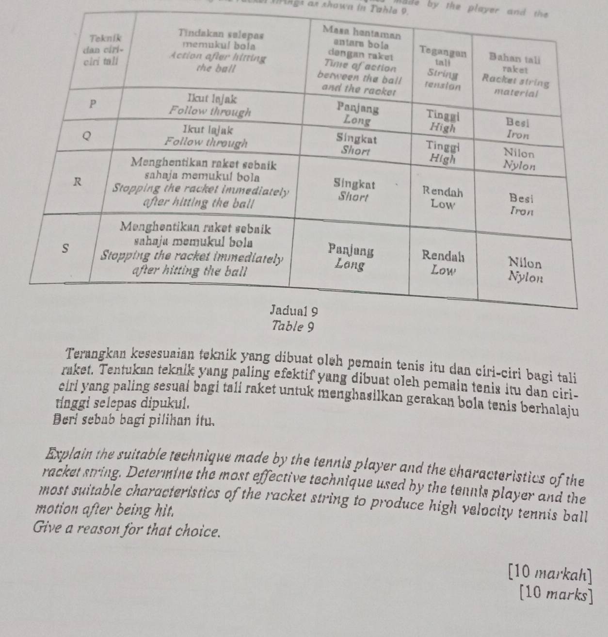 MPings as shown in Table 9. 
made by the player and the 
Terangkan kesesuaian teknik yang dibuat oleh pemain tenis itu dan ciri-ciri bagi tali 
raket. Tentukan teknik yang paling efektif yang dibuat oleh pemain tenis itu dan ciri- 
eiri yang paling sesuai bagi tali raket untuk menghasilkan gerakan bola tenis berhalaju 
tinggi selepas dipukul. 
Deri sebab bagi pilihan itu. 
Explain the suitable technique made by the tennis player and the characteristics of the 
racket string. Determine the most effective technique used by the tennis player and the 
most suitable characteristics of the racket string to produce high velocity tennis ball 
motion after being hit. 
Give a reason for that choice. 
[10 markah] 
[10 marks]