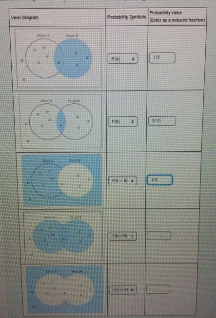 Ve Probability value
on)