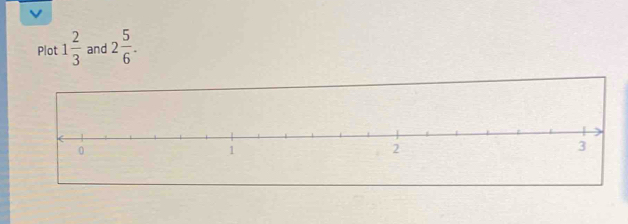 Plot 1 2/3  and 2 5/6 .