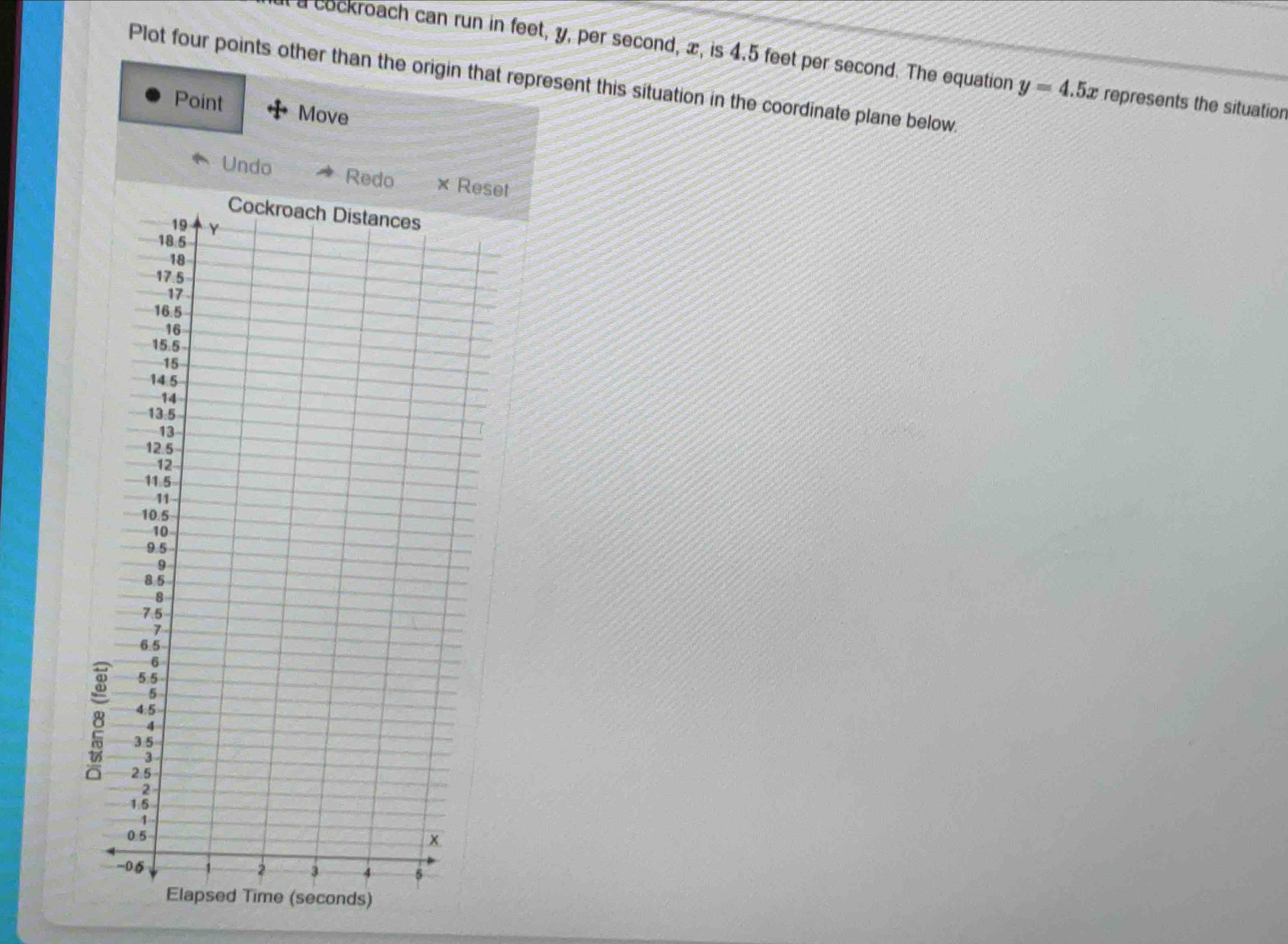 a cockroach can run in feet, y, per second, æ, is 4.5 feet per second. The equation y=4.5x represents the situation
Plot four points other than the origin that represent this situation in the coordinate plane below
Point Move
Undot