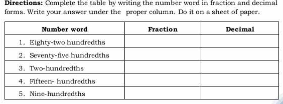 Directions: Complete the table by writing the number word in fraction and decimal 
forms. Write your answer under the proper column. Do it on a sheet of paper.