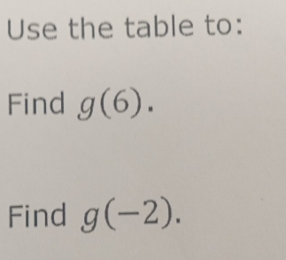 Use the table to: 
Find g(6). 
Find g(-2).