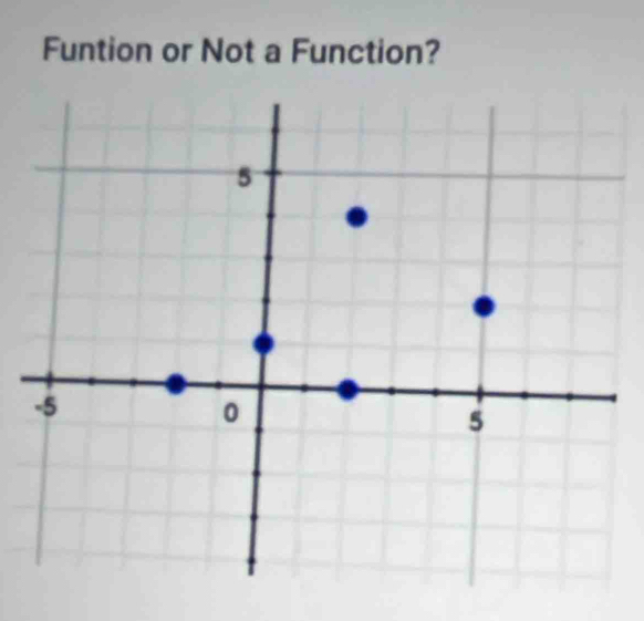 Funtion or Not a Function?