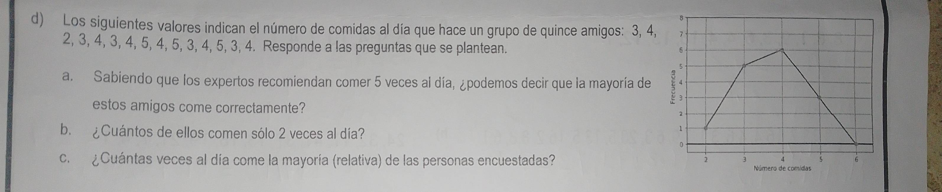 Los siguientes valores indican el número de comidas al día que hace un grupo de quince amigos: 3, 4,
2, 3, 4, 3, 4, 5, 4, 5, 3, 4, 5, 3, 4. Responde a las preguntas que se plantean. 
a. Sabiendo que los expertos recomiendan comer 5 veces al día, ¿podemos decir que la mayoría de 
estos amigos come correctamente? 
b. ¿Cuántos de ellos comen sólo 2 veces al día? 
c. ¿Cuántas veces al día come la mayoría (relativa) de las personas encuestadas?