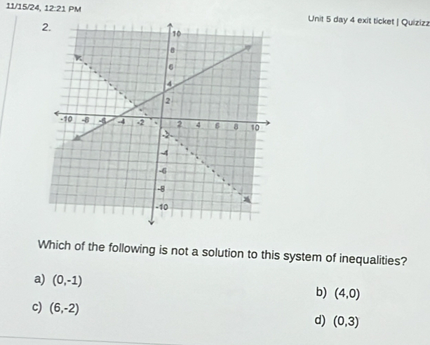 11/15/24, 12:21PM Unit 5 day 4 exit ticket | Quizizz
Which of the following is not a solution to this system of inequalities?
a) (0,-1)
b) (4,0)
c) (6,-2)
d) (0,3)