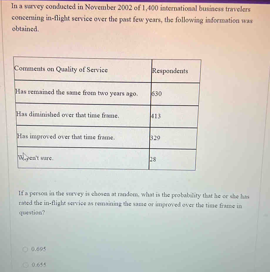 In a survey conducted in November 2002 of 1,400 international business travelers
concerning in-flight service over the past few years, the following information was
obtained.
If a person in the survey is chosen at random, what is the probability that he or she has
rated the in-flight service as remaining the same or improved over the time frame in
question?
0.695
0.655