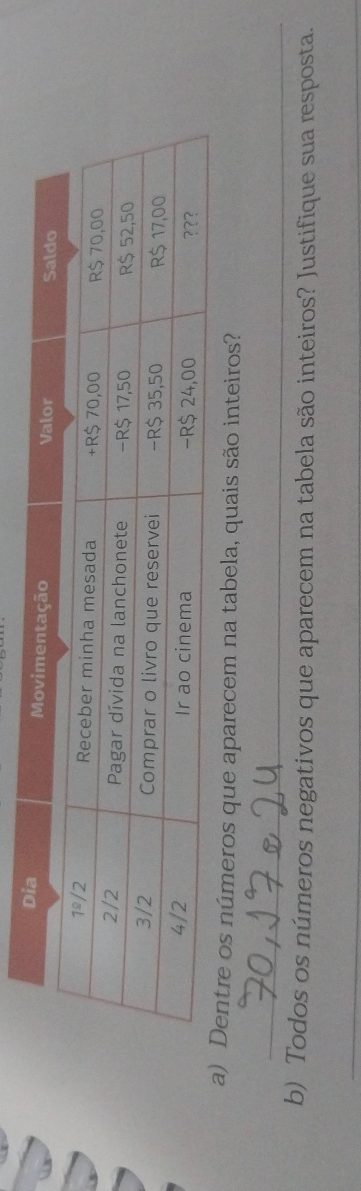 números que aparecem na tabela, quais são inteiros? 
_ 
b) Todos os números negativos que aparecem na tabela são inteiros? Justifique sua resposta. 
_ 
_