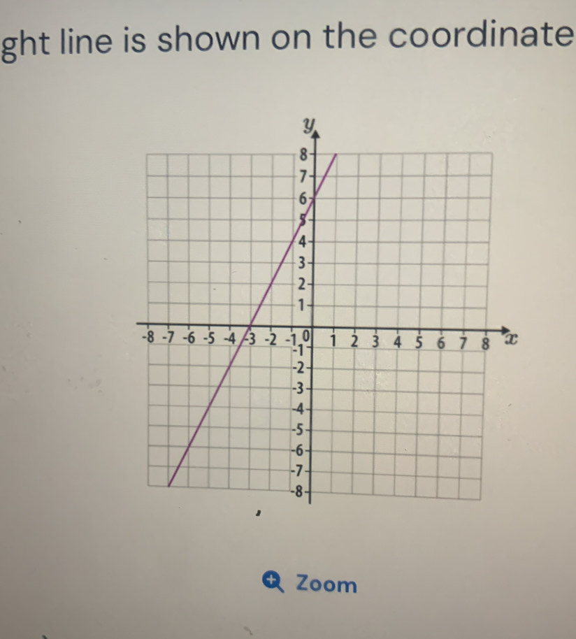 ght line is shown on the coordinate 
+ Zoom