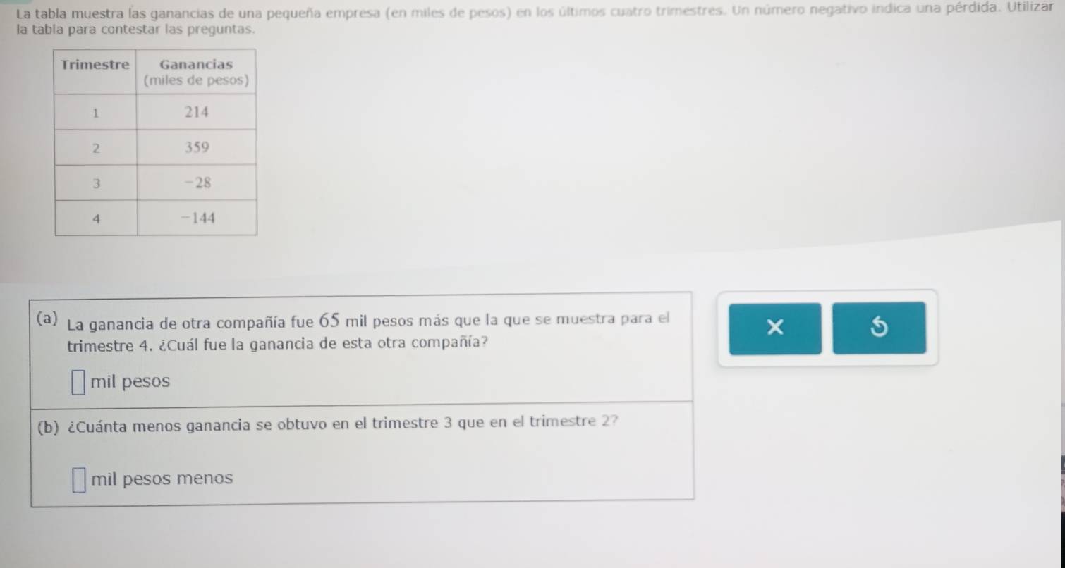 La tabla muestra las ganancias de una pequeña empresa (en miles de pesos) en los últimos cuatro trimestres. Un número negativo indica una pérdida. Utilizar
la tabla para contestar las preguntas.
(a) La ganancia de otra compañía fue 65 mil pesos más que la que se muestra para el
trimestre 4. ¿Cuál fue la ganancia de esta otra compañía?
mil pesos
(b) ¿Cuánta menos ganancia se obtuvo en el trimestre 3 que en el trimestre 2?
mil pesos menos