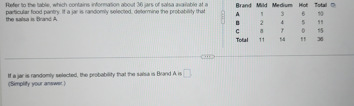 Refer to the table, which contains information about 36 jars of salsa available at a Brand Mild Medium Hot Total 
particular food pantry. If a jar is randomly selected, determine the probability that 
A 1 3 6 10
the salsa is Brand A. 
B 2 4 5 11
C 8 7 0 15
Total 11 14 11 36
If a jar is randomly selected, the probability that the salsa is Brand A is □. 
(Simplify your answer.)