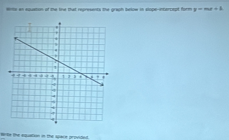 Wirlia an equation of the line that represents the graph below in slope-intercept form y=mx+b. 
Write the equation in the space provided.