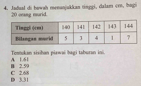 Jadual di bawah menunjukkan tinggi, dalam cm, bagi
20 orang murid.
Tentukan sisihan piawai bagi taburan ini.
A 1.61
B 2.59
C 2.68
D 3.31