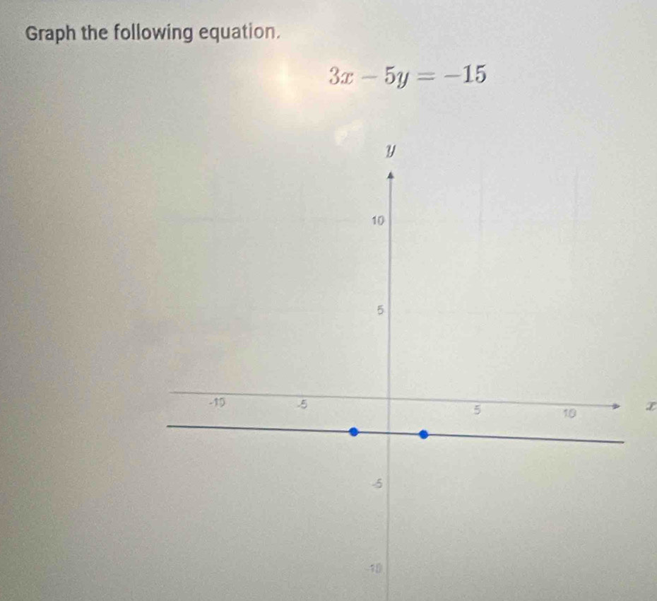 Graph the following equation.
3x-5y=-15
x