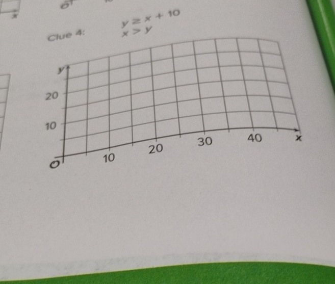 Clue 4: y≥ x+10
x>y