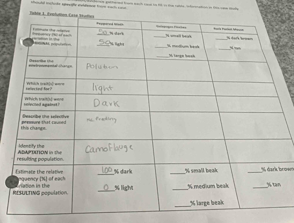 should include specific evidence from each case. 
n avidence gathered from each case to fill in the table. Information in this case study 
rown