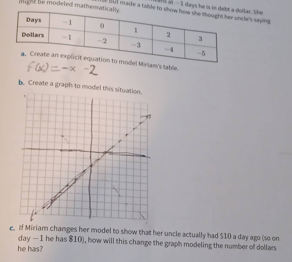 might be modeled mathematic 
eans at — 1 days he is in debtollar. She 
se but made a table to scle's saying. 
riam's table. 
b. Create a graph to model th 
c. If Miriam changes her model to show that her uncle actually had $10 a day ago (so on
day —1 he has $10), how will this change the graph modeling the number of dollars
he has?