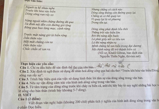 Độc văn bản: 
Câu 1. Chỉ ra dầu hiệu để xác định thể thợ của văn bản. 
Câu 2. Xác định từ ngữ được sử dụng để nhân hoá đòng sồng qua hai câu thơ: “Trước khi hòa vào biển/Dòng 
sông run rầy sợ''. 
Câu 3. Trình bày hiệu quả của việc sử dụng hình thức lời tâm sự của dòng sông trong văn bản. 
Câu 4. Nêu sự vận động cảm xúc của hình ảnh đòng sống trong văn bản. 
Câu 5. Từ tâm trạng của dòng sông trước khi chảy ra biển cả, anh/chị hãy bày tỏ suy nghĩ những bài học và 
lẽ sống cho bản thân (trình bảy khoảng 5-7 dòng). 
II. VIÈT 
Câu 1 (2 điểm) 
Viết đoạn văn nghị luận (khoảng 200 chữ) phân tích ý nghĩa của hình ảnh dòng sông trong văn bị 
ở phần Đọc hiều.