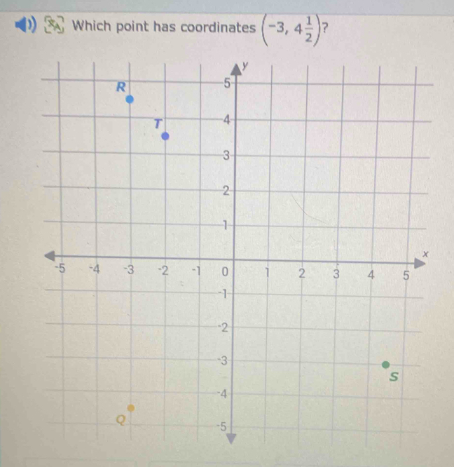 Which point has coordinates (-3,4 1/2 ) 2