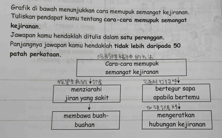 Grafik di bawah menunjukkan cara memupuk semangat kejiranan. 
Tuliskan pendapat kamu tentang cara-cara memupuk semangat 
kejiranan. 
Jawapan kamu hendaklah ditulis dalam satu perenggan. 
Panjangnya jawapan kamu hendaklah tidak lebih daripada 50
patah perkataan. 
Cara-cara memupuk 
semangat kejiranan 
menziarahi bertegur sapa 
jiran yang sakit apabila bertemu 
membawa buah- mengeratkan 
buahan hubungan kejiranan