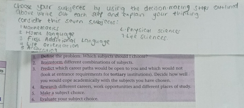 Define the problem: Which subjects should I choose? 
2. Brainstorm different combinations of subjects. 
3. Predict which career paths would be open to you and which would not 
t 
(look at entrance requirements for tertiary institutions). Decide how well 
you would cope academically with the subjects you have chosen 
4. Research different careers, work opportunities and different places of study. 
5. Make a subject choice. 
6. Evaluate your subject choice.