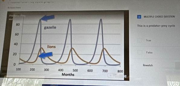 Dy Karon Evena
MULTIPLE CHOICE QUESTION
his is a predator-prey cycle
True
False
Rewatch