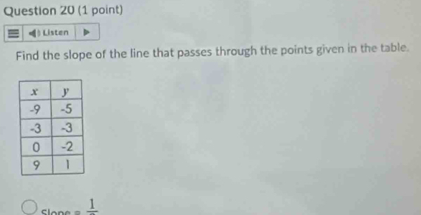 Listen 
Find the slope of the line that passes through the points given in the table. 
_ 1