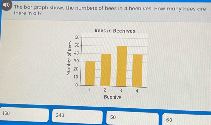 The bar graph shows the numbers of bees in 4 beehives. How many bees ...