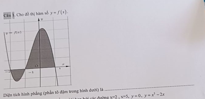 Cho đồ thị hàm số y=f(x).
Diện tích hình phẳng (phần tô đậm tronghình dưới) là
_
đ à i các đường x=2,x=5,y=0,y=x^2-2x