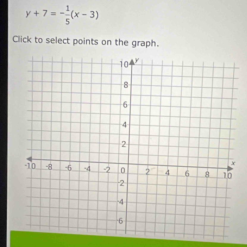 y+7=- 1/5 (x-3)
Click to select points on the graph.