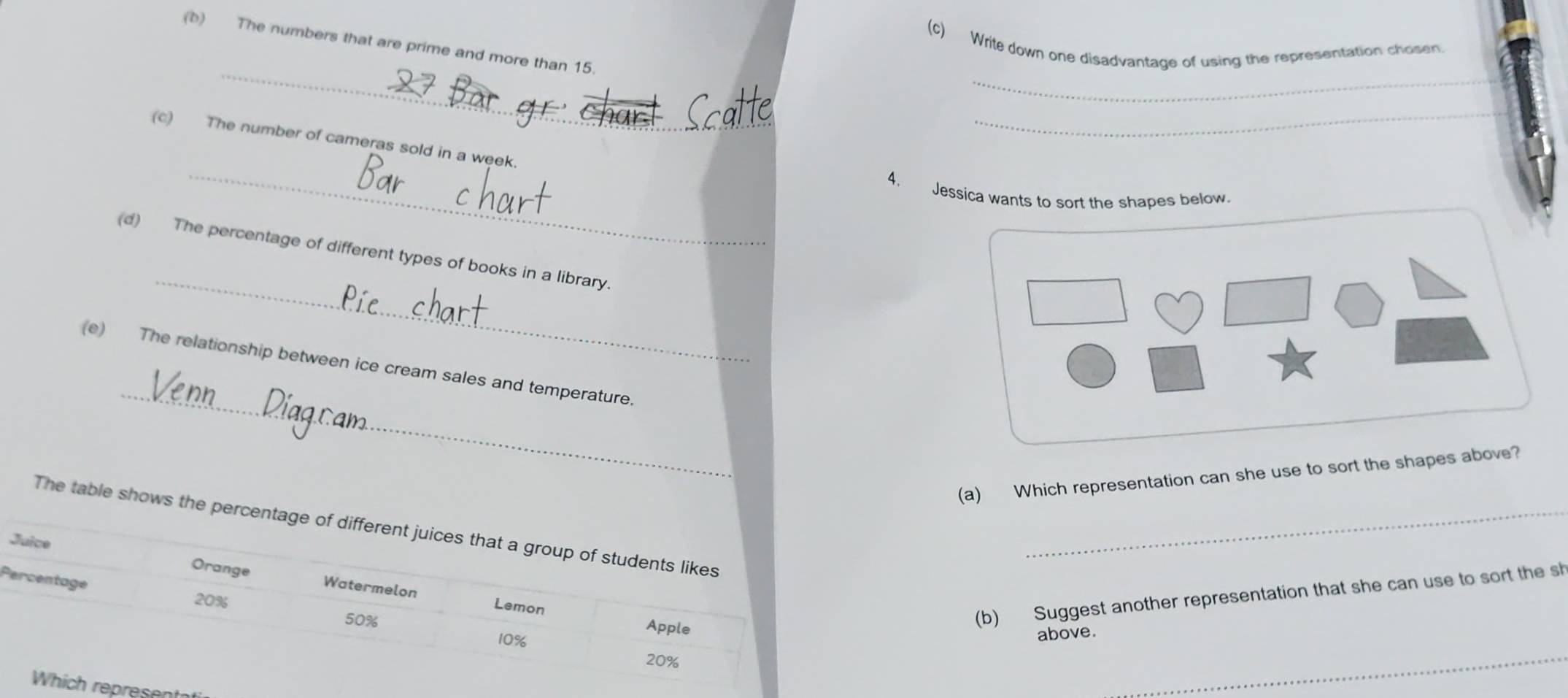 Write down one disadvantage of using the representation chosen. 
(b) The numbers that are prime and more than 15. 
_ 
_ 
_ 
_ 
_ 
(c) The number of cameras sold in a week. 
4、 Jessica wants to sort the shapes below. 
_ 
(d) The percentage of different types of books in a library. 
_ 
(e) The relationship between ice cream sales and temperature. 
(a) Which representation can she use to sort the shapes above? 
The table_ 
P 
(b) Suggest another representation that she can use to sort the sh 
above. 
presentati