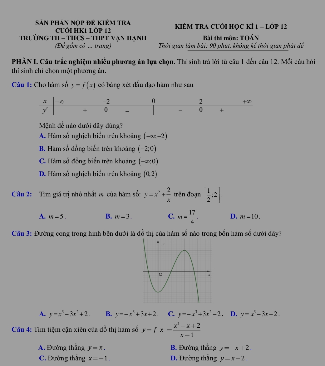 SảN phảN nộp đÊ KIÊM tra
KIÊM TRA CUỐI HỌC KÌ 1 - lớp 12
CUỐI HK1 LỚP 12
TRƯỜNG TH - THCS - THPT VẠN HẠNH  Bài thi môn: TOÁN
(Đề gồm có ... trang)  Thời gian làm bài: 90 phút, không kể thời gian phát đề
PHẢN I. Câu trắc nghiệm nhiều phương án lựa chọn. Thí sinh trả lời từ câu 1 đến câu 12. Mỗi câu hỏi
thí sinh chỉ chọn một phương án.
Câu 1: Cho hàm số y=f(x) có bảng xét dấu đạo hàm như sau
Mệnh đề nào dưới đây đúng?
A. Hàm số nghịch biến trên khoảng (-∈fty ;-2)
B. Hàm số đồng biến trên khoảng (-2;0)
C. Hàm số đồng biến trên khoảng (-∈fty ;0)
D. Hàm số nghịch biến trên khoảng (0;2)
Câu 2: Tìm giá trị nhỏ nhất m của hàm số: y=x^2+ 2/x  trên đoạn [ 1/2 ;2].
A. m=5. B. m=3. C. m= 17/4 . D. m=10.
Câu 3: Đường cong trong hình bên dưới là đồ thị của hàm số nào trong bốn hàm số dưới đây?
A. y=x^3-3x^2+2. B. y=-x^3+3x+2 C. y=-x^3+3x^2-2 D. y=x^3-3x+2.
Câu 4: Tìm tiệm cận xiên của đồ thị hàm số y=fx= (x^2-x+2)/x+1 
A. Đường thắng y=x. B. Đường thắng y=-x+2.
C. Đường thắng x=-1. D. Đường thẳng y=x-2.
