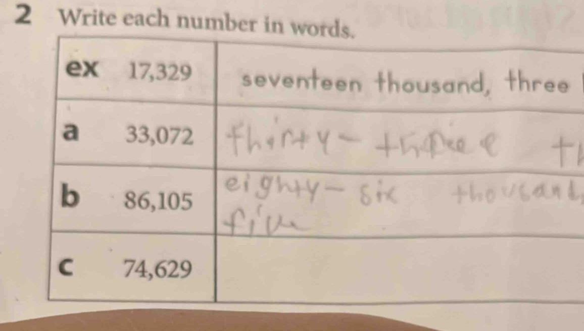 Write each number [Math]