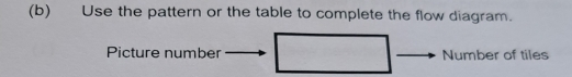 Use the pattern or the table to complete the flow diagram. 
Picture number Number of tiles