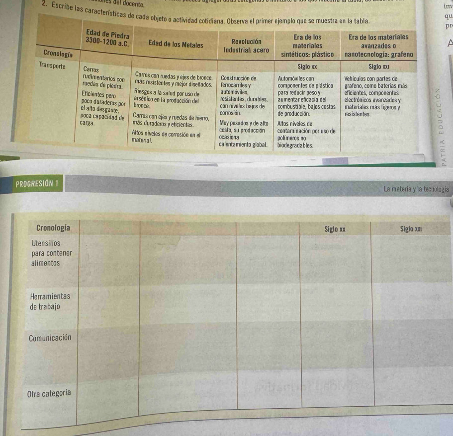 nes del docente. 
im 
2. Escribe las caracter 
qu 
pr 
A 
PROGRESIÓN 1 La materia y la tecnología