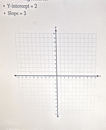 Y-intercept =2
Slope =3