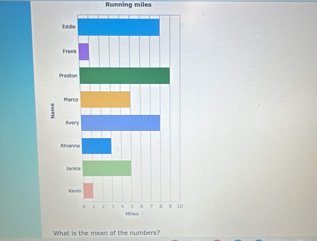 Running miles 
What is the mean of the numbers?