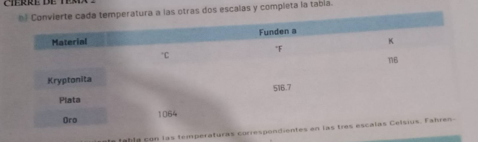 as otras dos escalas y completa la tabla.
fabla con las temperaturas corre