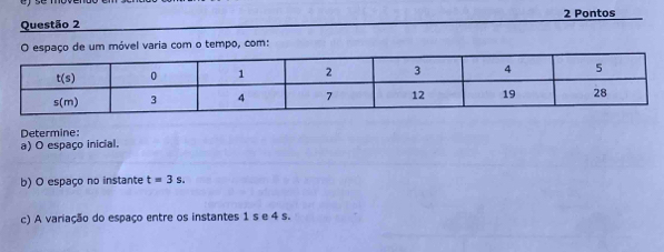 Pontos
O espaço de um móvel varia com o tempo, com:
Determine:
a) O espaço inicial.
b) O espaço no instante t=3s.
c) A variação do espaço entre os instantes 1 s e 4 s.