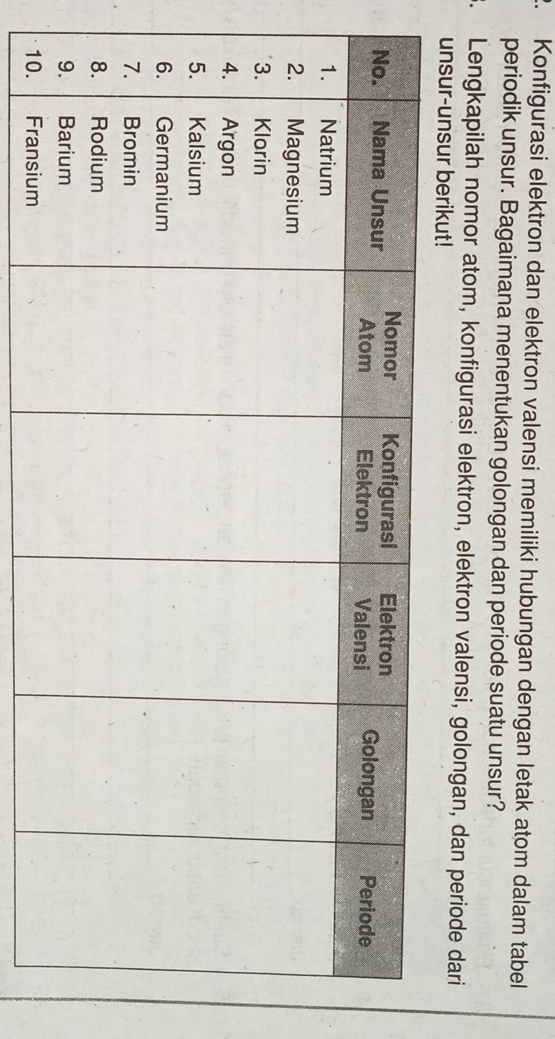 Konfigurasi elektron dan elektron valensi memiliki hubungan dengan letak atom dalam tabel 
periodik unsur. Bagaimana menentukan golongan dan periode suatu unsur? 
3. Lengkapilah nomor atom, konfigurasi elektron, elektron valensi, golongan, dan periode dari 
unsur-unsur berikut!