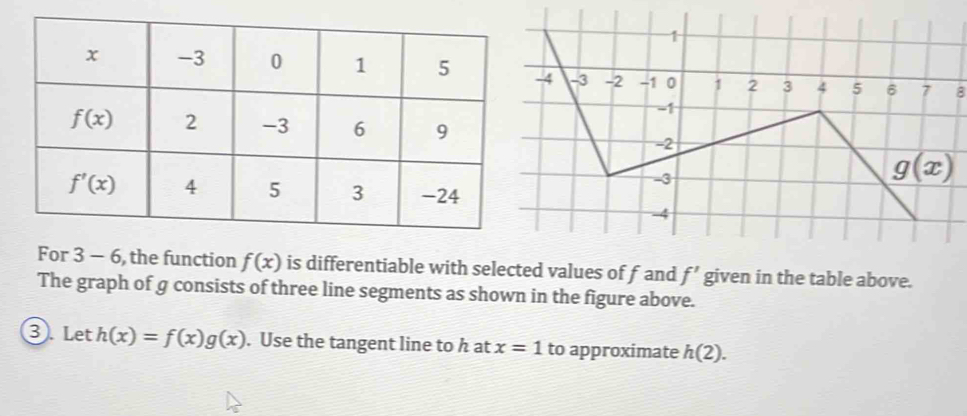 For 3 - 6, the function f(x) is differentiable with selected values of f and f' given in the table above.
The graph of g consists of three line segments as shown in the figure above.
3. Let h(x)=f(x)g(x). Use the tangent line to h at x=1 to approximate h(2).