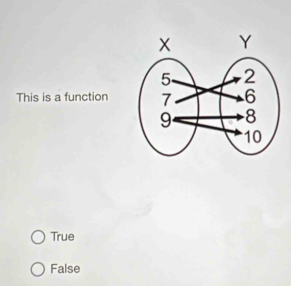 This is a function
True
False