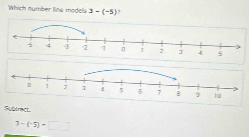 Which number line models 3-(-5) ? 
Subtract.
3-(-5)=□