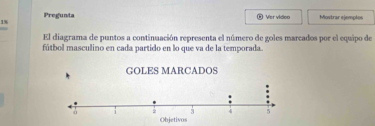 Pregunta Ver video Mostrar ejemplos
1%
El diagrama de puntos a continuación representa el número de goles marcados por el equipo de 
fútbol masculino en cada partido en lo que va de la temporada.