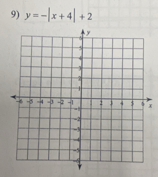 y=-|x+4|+2
x