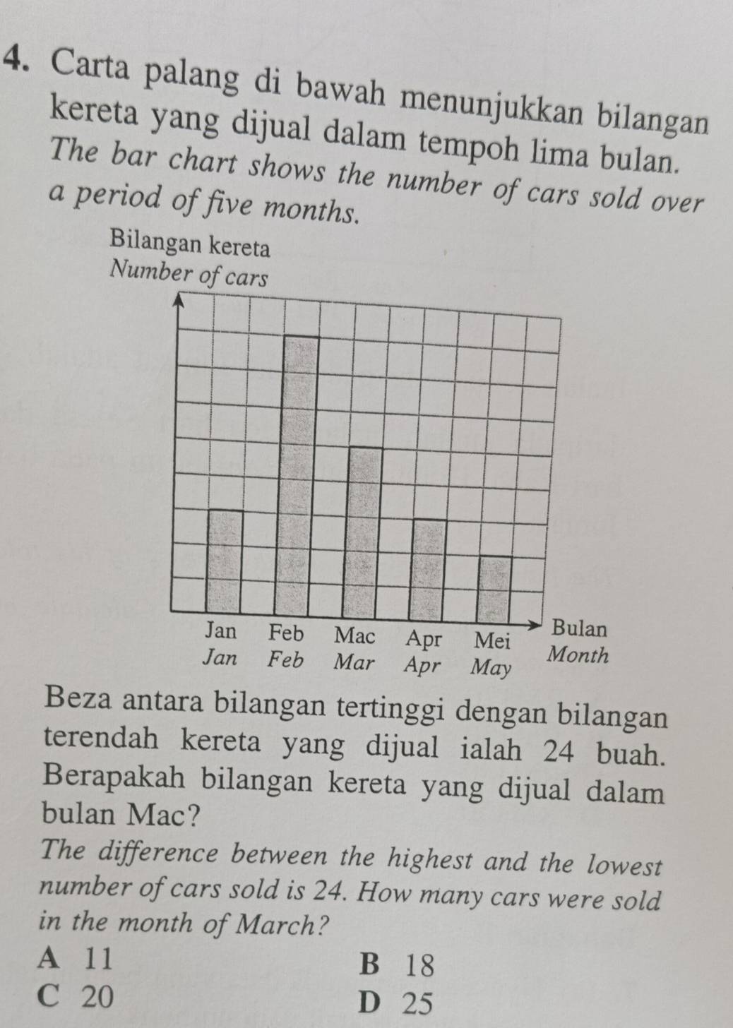 Carta palang di bawah menunjukkan bilangan
kereta yang dijual dalam tempoh lima bulan.
The bar chart shows the number of cars sold over
a period of five months.
Bilangan kereta
Number of cars
Beza antara bilangan tertinggi dengan bilangan
terendah kereta yang dijual ialah 24 buah.
Berapakah bilangan kereta yang dijual dalam
bulan Mac?
The difference between the highest and the lowest
number of cars sold is 24. How many cars were sold
in the month of March?
A 11 B 18
C 20 D 25