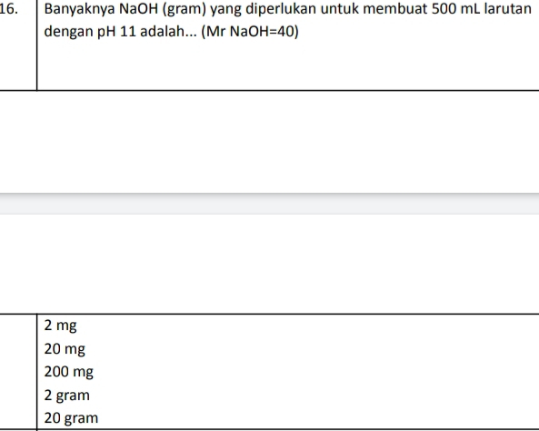 Banyaknya NaOH (gram) yang diperlukan untuk membuat 500 mL larutan
dengan pH 11 adalah... (Mr NaOH -I=40)
2 mg
20 mg
200 mg
2 gram
20 gram