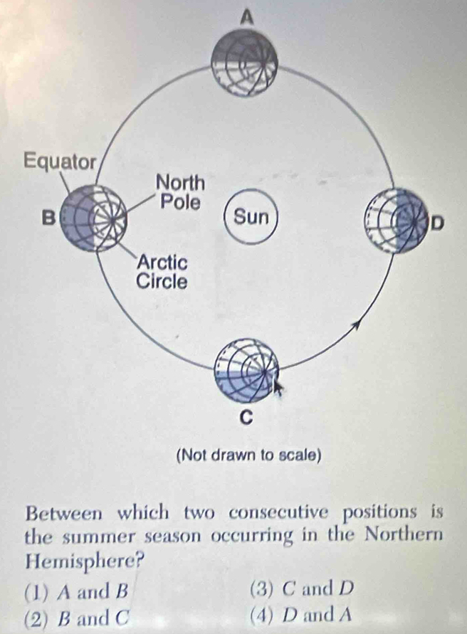 A
Between which two consecutive positions is
the summer season occurring in the Northern
Hemisphere?
(1) A and B (3) C and D
(2) B and C (4) D and A