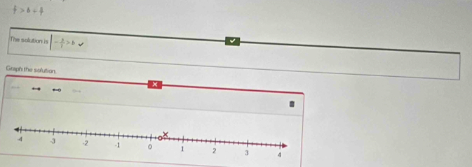 The solution is |- 3/7 >b
Graph the solution.
x